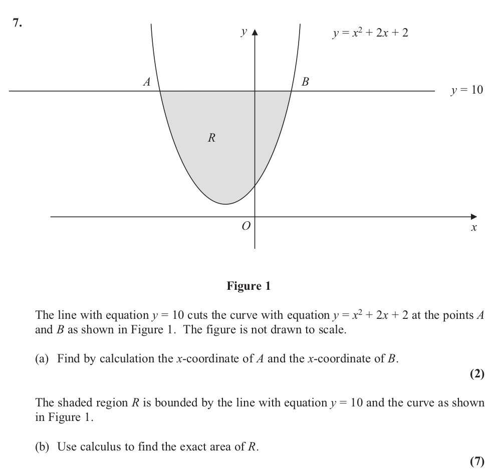The-line-with-equation-$y-=-10$-cuts-the-curve-with-equation-$y-=-x^2-+-2x-+-2$-at-the-points-A-and-B-as-shown-in-Figure-1-Edexcel-A-Level Maths Pure-Question 8-2013-Paper 5.png